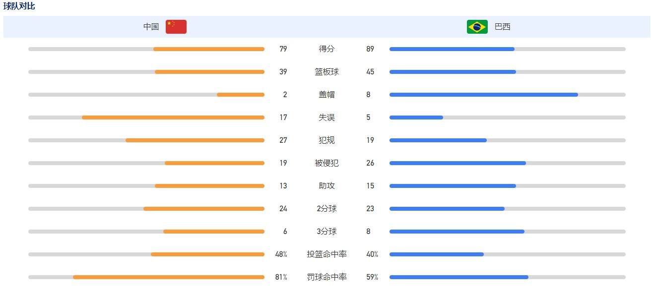我们必须尽自己的那份力量，让我们看看会发生什么。